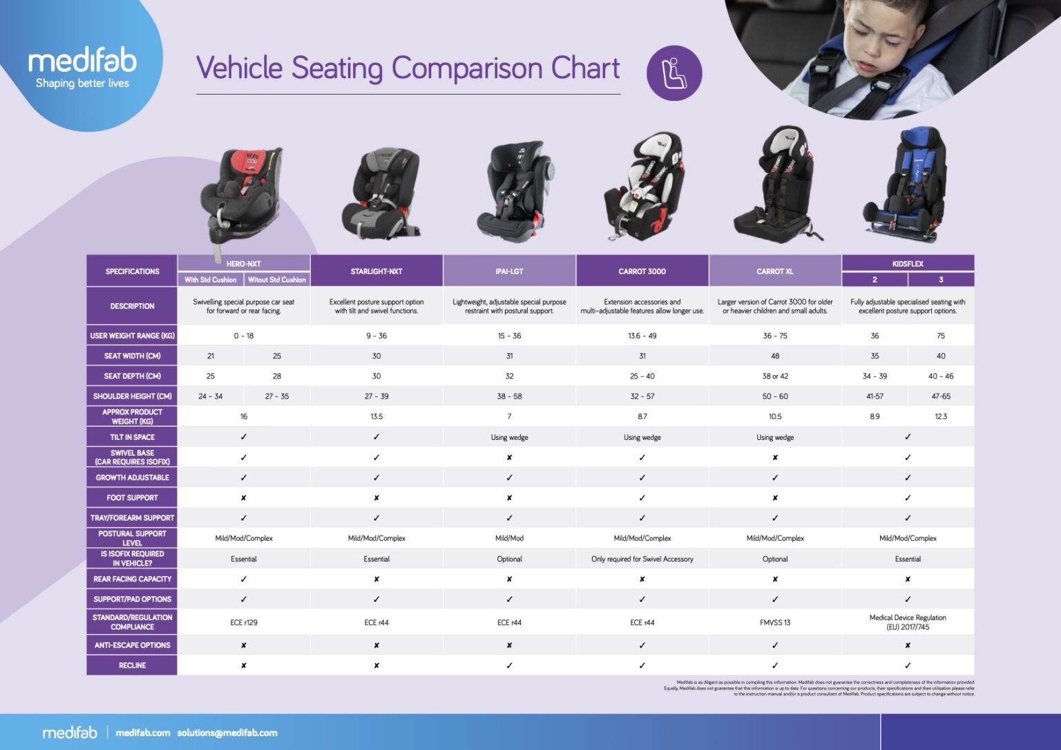 Kidsflex Car Seat - Transport And Access - GTK